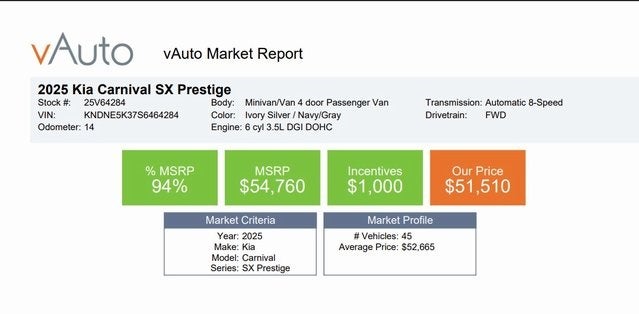 2025 Kia Carnival SX Prestige